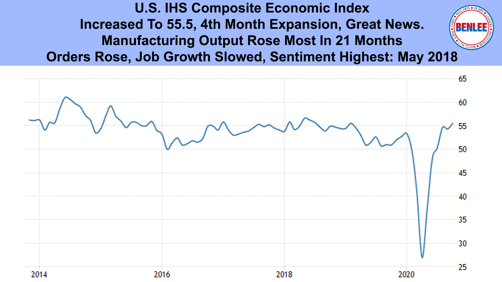 U.S. IHS Composite Economic Index